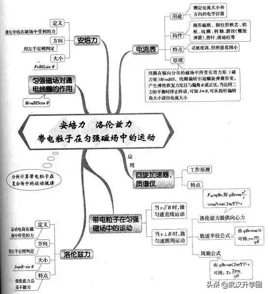 焦耳定律 闭合电路的欧姆定律 我                    ,学习资料