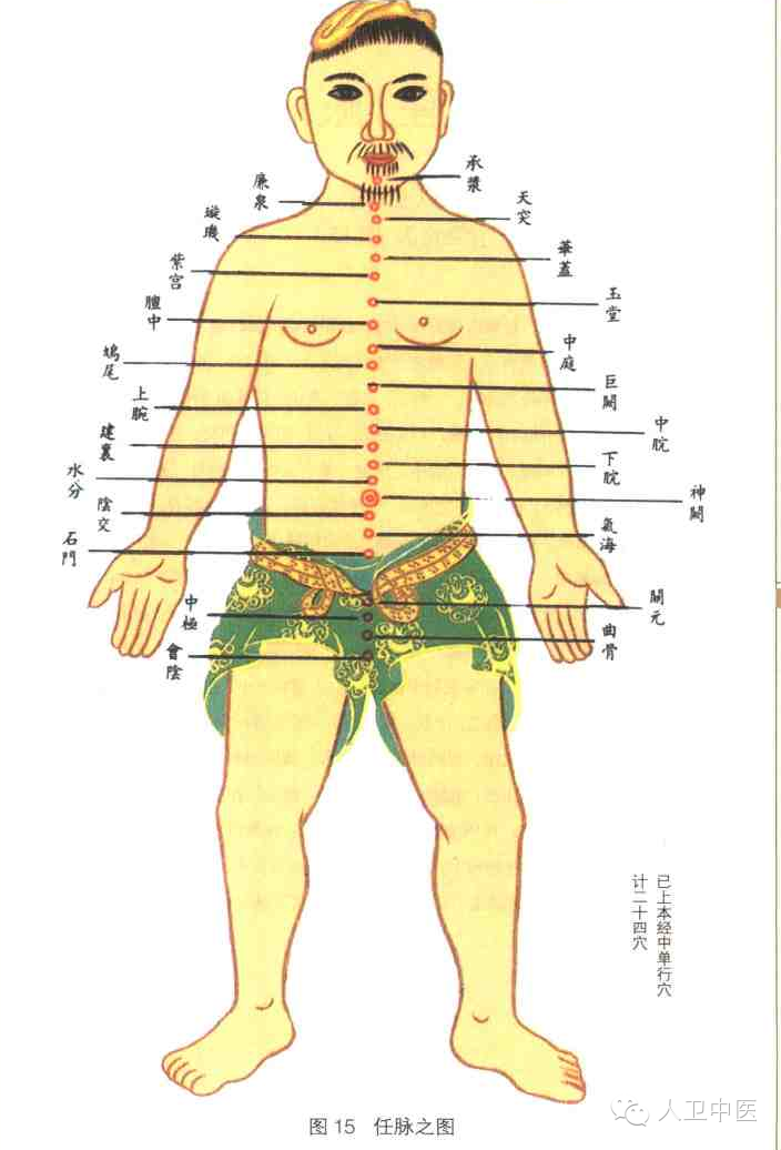 【图文版】十四经脉穴位分寸歌诀
