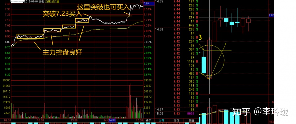 超级短线要忽略这种分时图.   图2.