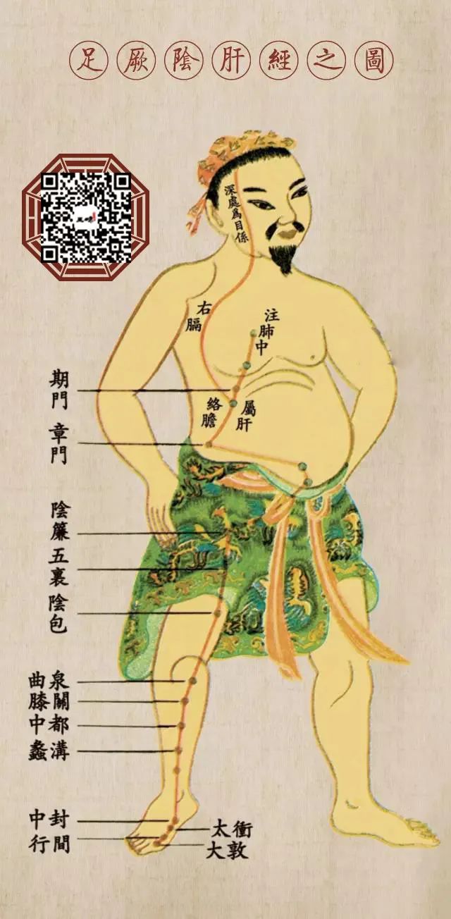 十二经络速记口诀,绝对经典