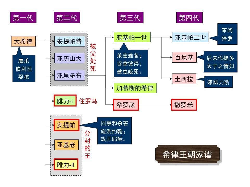 圣经图表,帮助你读懂《马太福音》