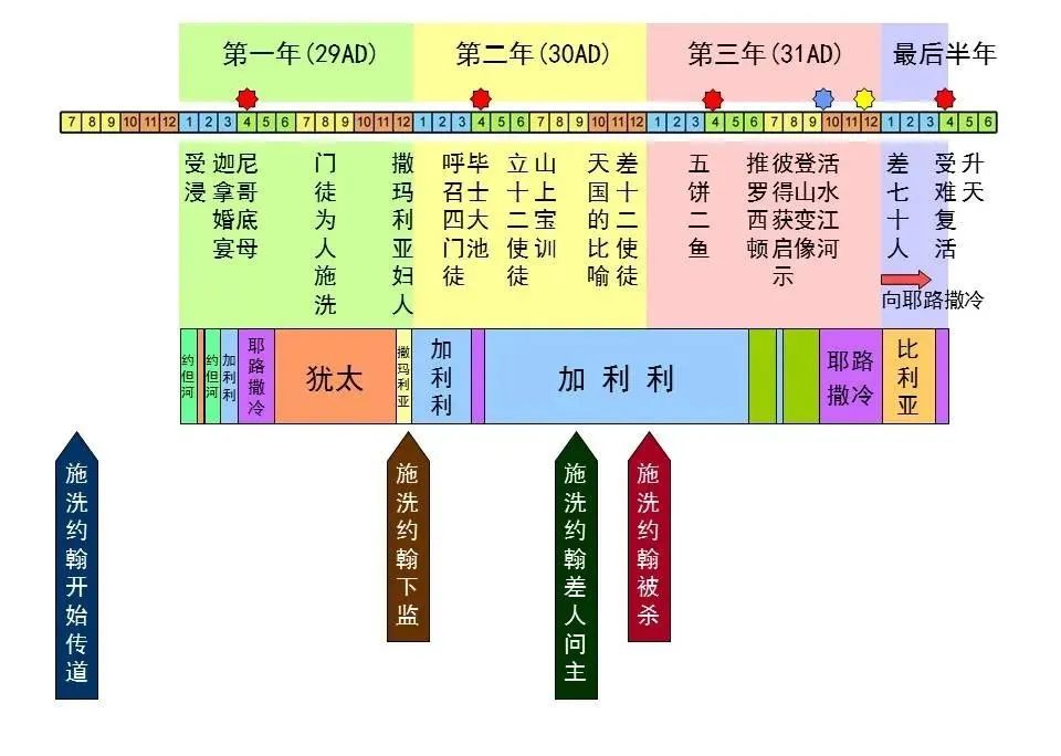 圣经图表,帮助你读懂《马太福音》