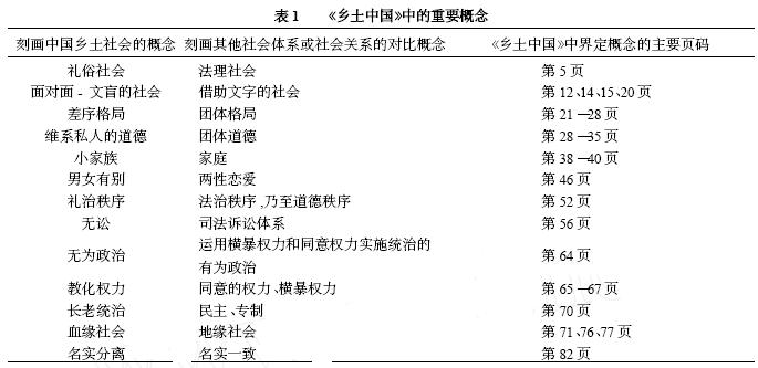 刘世定《乡土中国》与"乡土"世界