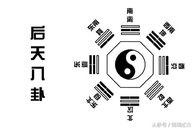 先后天八卦图的妙用