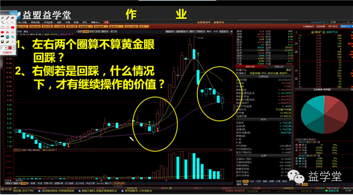 是回踩,则操盘线出现b点买入信号,并且黄金眼形态没有被破坏的情况下