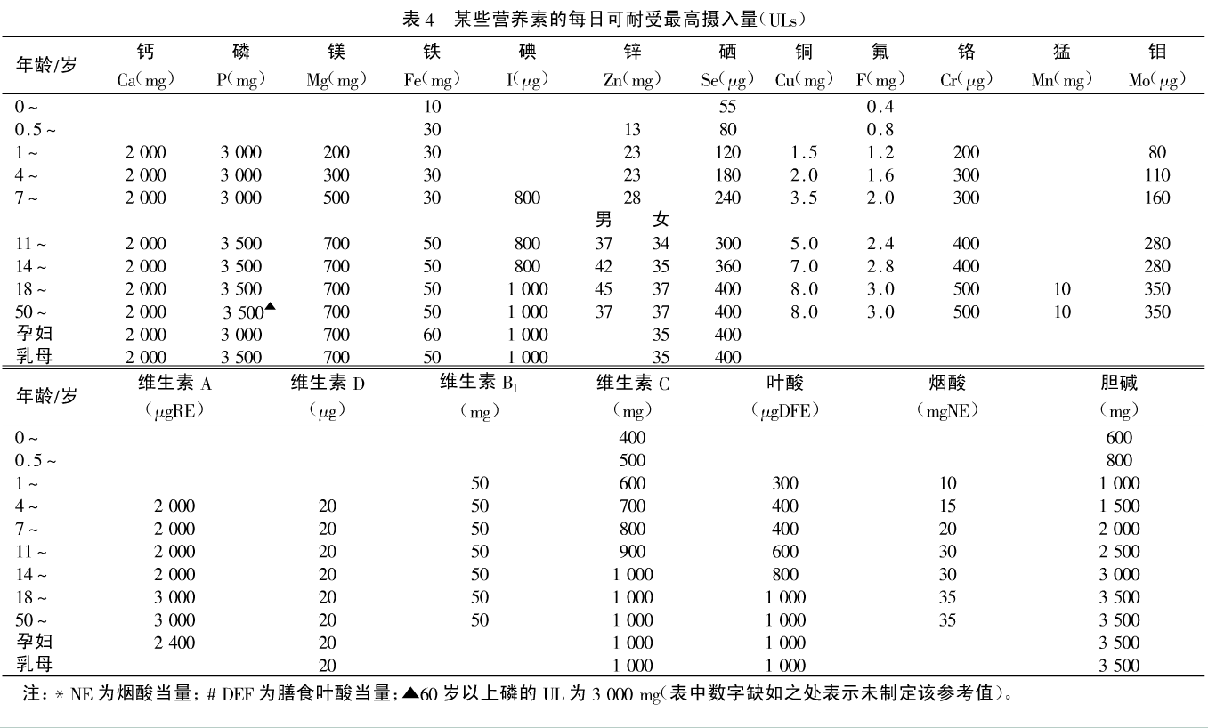 中国居民膳食营养素参考摄入量表dris