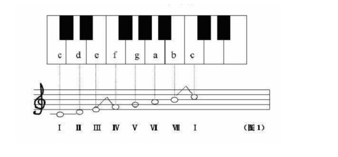 我们知道,标准音阶的基本结构为:"c d e f g a b c",其第三音(mi)与第