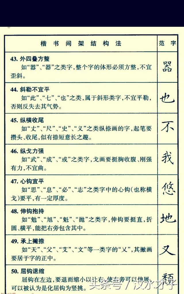 硬笔楷书偏旁部首和间架结构书写技巧 好网角收藏夹