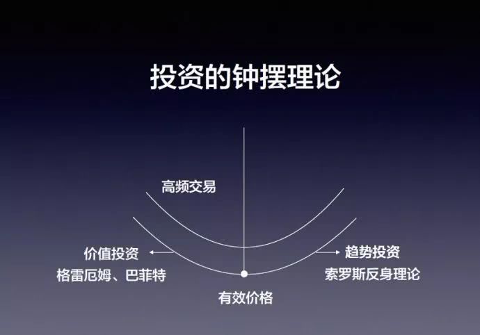 关于钟摆理论