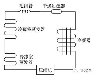 详解冰箱的工作原理与制冷系统流程图