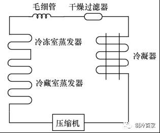 详解冰箱的工作原理与制冷系统流程图