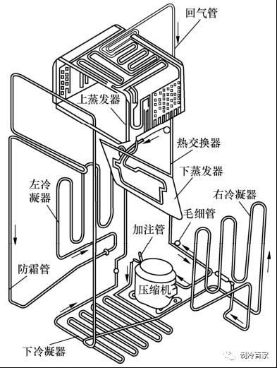 详解冰箱的工作原理与制冷系统流程图