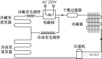 详解冰箱的工作原理与制冷系统流程图