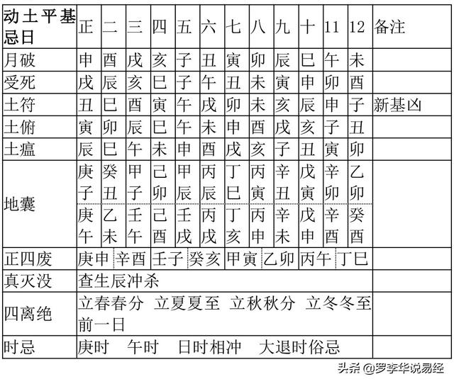 第四章竖造科择日动土起基