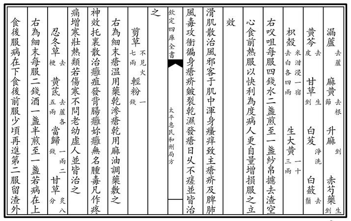 四库全书·子部·医家类《太平惠民和剂局方》2