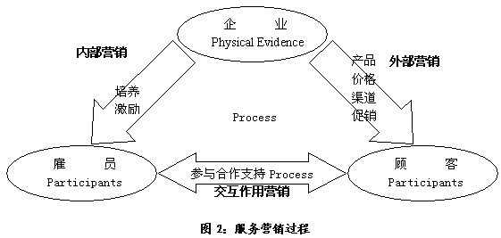 市场营销战略理论综述