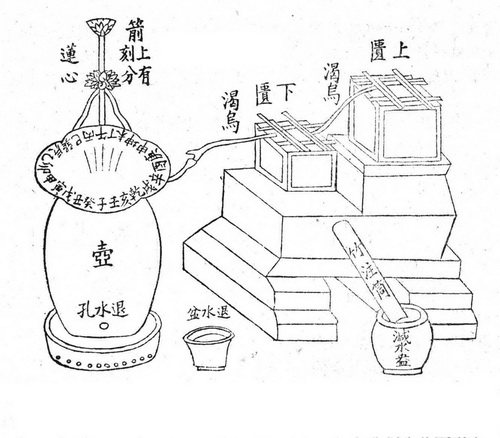 计时器历史发展