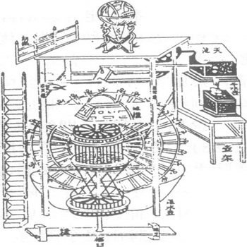 苏颂水运仪象台结构图