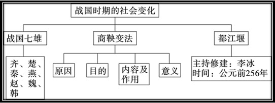 部编版七八九上历史全册思维导图送给即将踏入初中的孩子