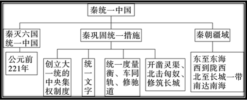 部编版七八九上历史全册思维导图送给即将踏入初中的孩子