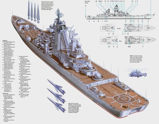 基洛夫级重型导弹巡洋舰