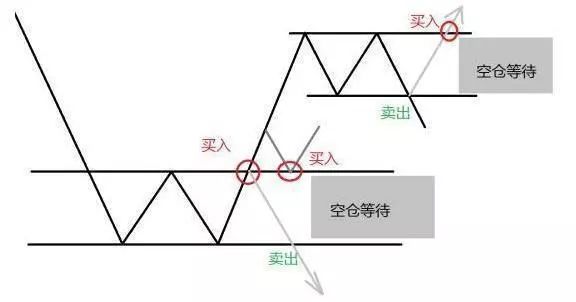 利弗莫尔:优秀的投机者总是在等待,耐心等待市场证实他们的判断