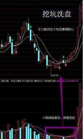 15分钟线macd指标判断买卖点,识别庄家资金强弱,抓牛股就靠它