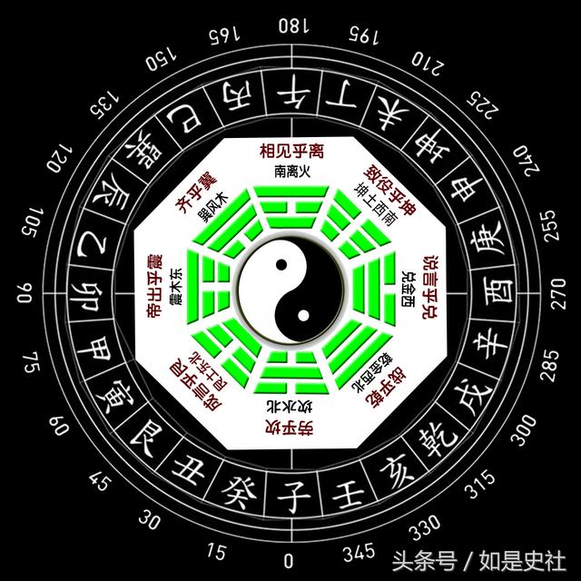 什么不错,这些卦象的天文地理对物候判断的错误以及天干地支的运算