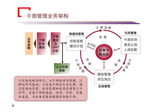 华为干部管理实践告诉我们企业的基业长青离不开有效的干部管理