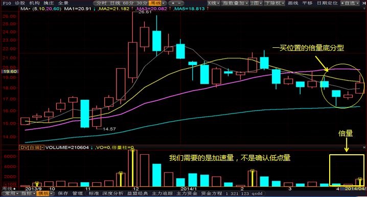 缠论实战二: 分型选股 精确买入之前的准备:中枢新解