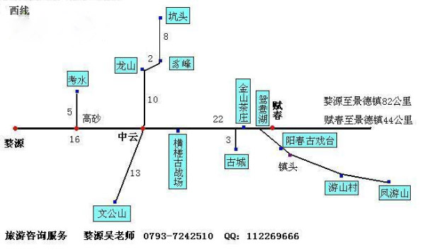 婺源旅游的北线,东线,西线详解