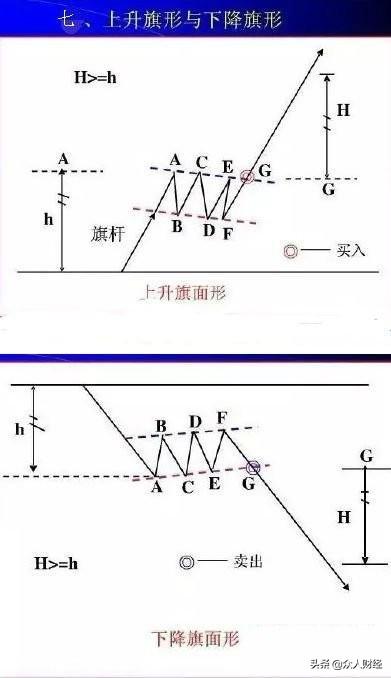 8,上升楔形与下降楔形