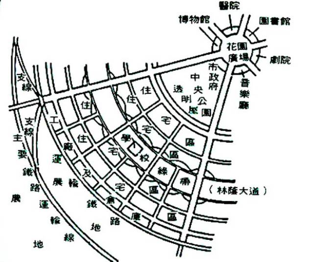 被误读的明日的田园城市解读田园城市上