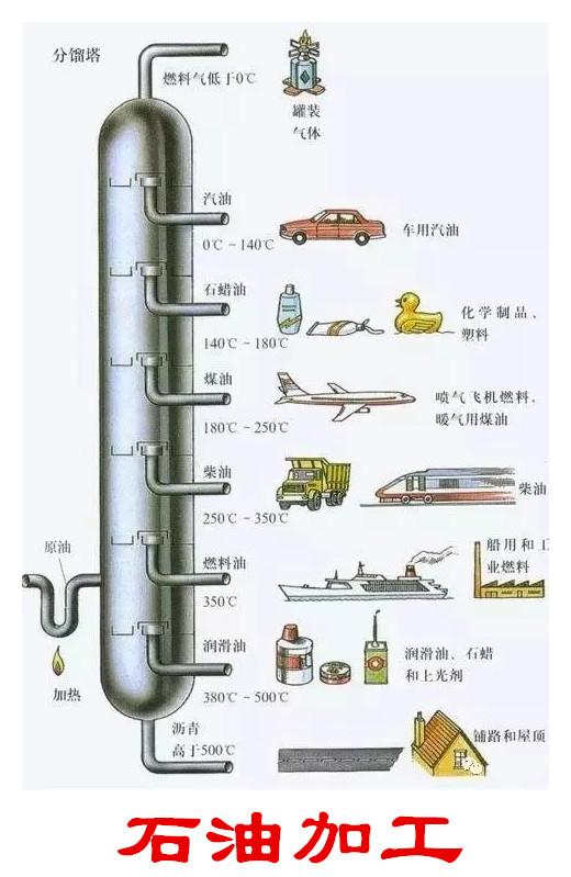 哪一个油品质量更好