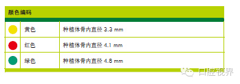 种植外科操作指南(一)士卓曼种植系统简介