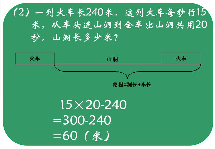 五年级美妙数学之火车过桥问题0927五