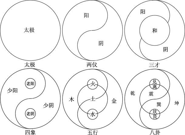 太极图解说一何为太极