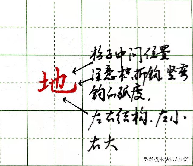 笔画的长短1:字的占格位置一:读帖3:还有要抛弃书法中一些装饰的东西