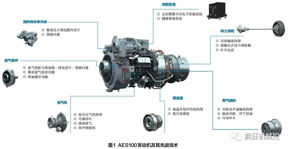制造难度堪比光刻机,国产飞机发动机成功首飞,核心技术100%自研