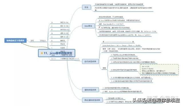 30张"顶级"思维导图,全面梳理构建java的知识体系,附教程