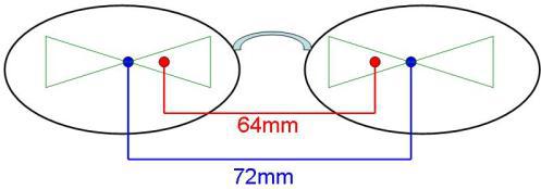 pd:64mm,两个镜片的光学中心(pd=72mm,请问这时候会产生多少棱镜效应