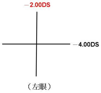 左眼镜片光心偏离瞳孔中心内侧5mm,请问这时候左眼会产生多少棱镜效应