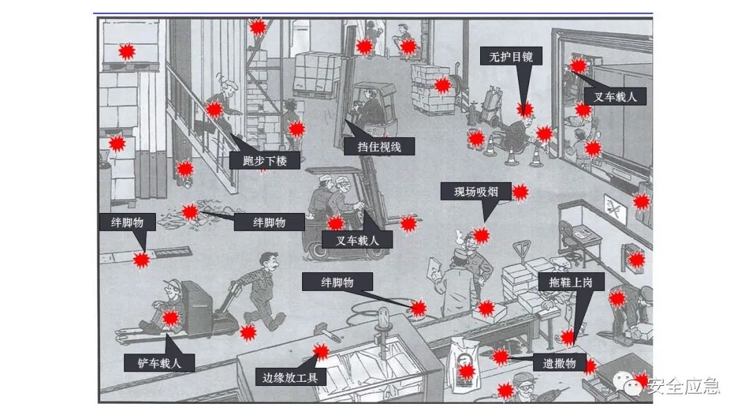 17分钟配音版百错图!非常系统全面的隐患排查知识