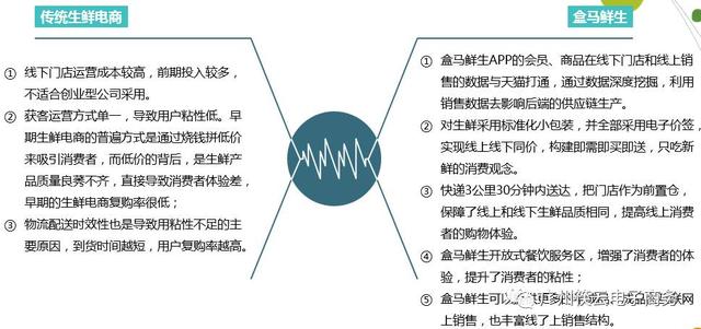 一文看懂盒马鲜生的商业模式分析