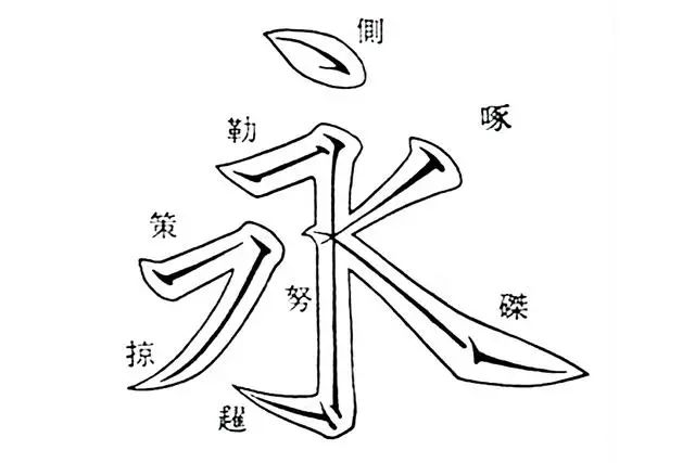 《说文解字》第187课:"永字八法"中,第七笔为什么叫"啄"?