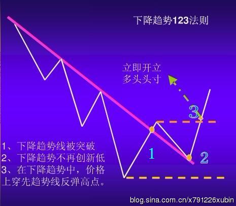 123法则和2b法则