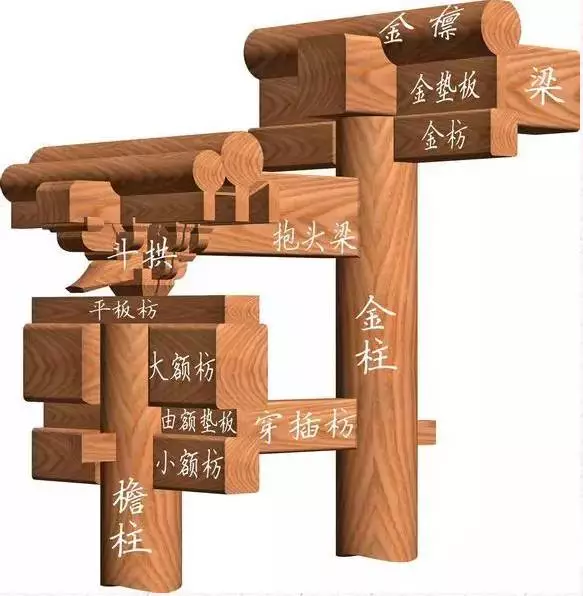 中国古建筑的灵魂榫卯结构