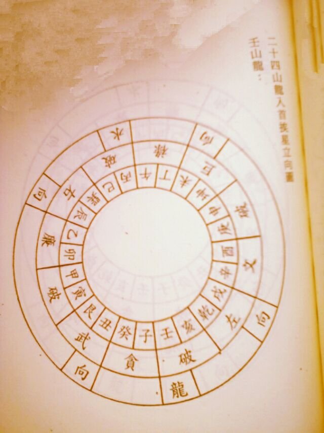 排龙诀:二十四山龙入首挨星立向图