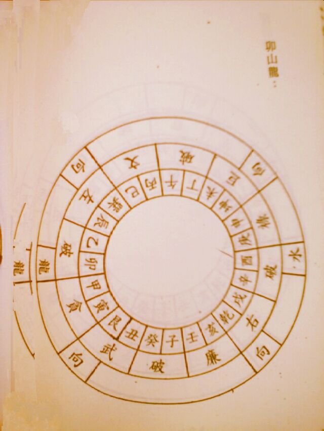 排龙诀:二十四山龙入首挨星立向图