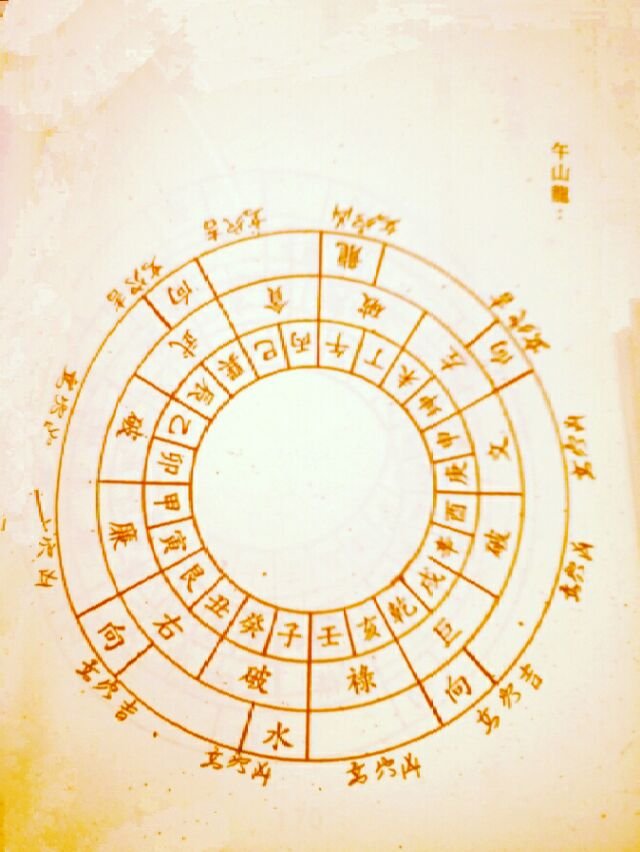 排龙诀:二十四山龙入首挨星立向图